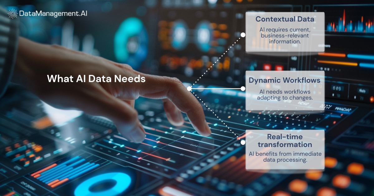 AI needs active data that it can draw context and insights from unlike data lakes which only end up storing and making data stale.