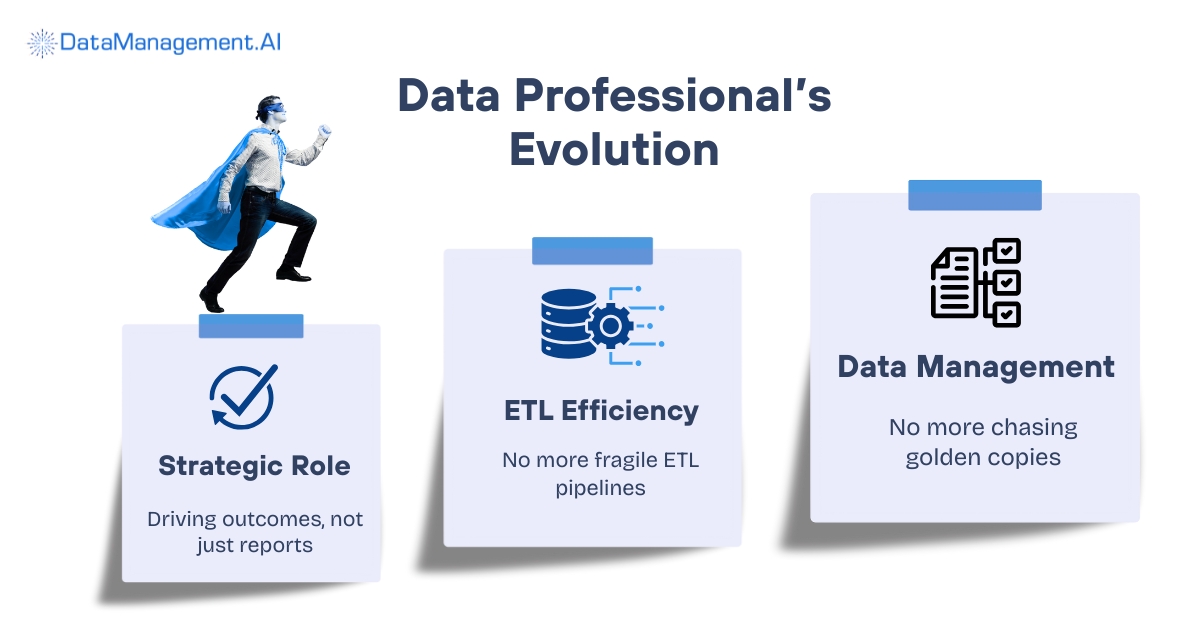 DataManagement.AI platform helps data professionals by making their role strategizing by automating tedious tasks