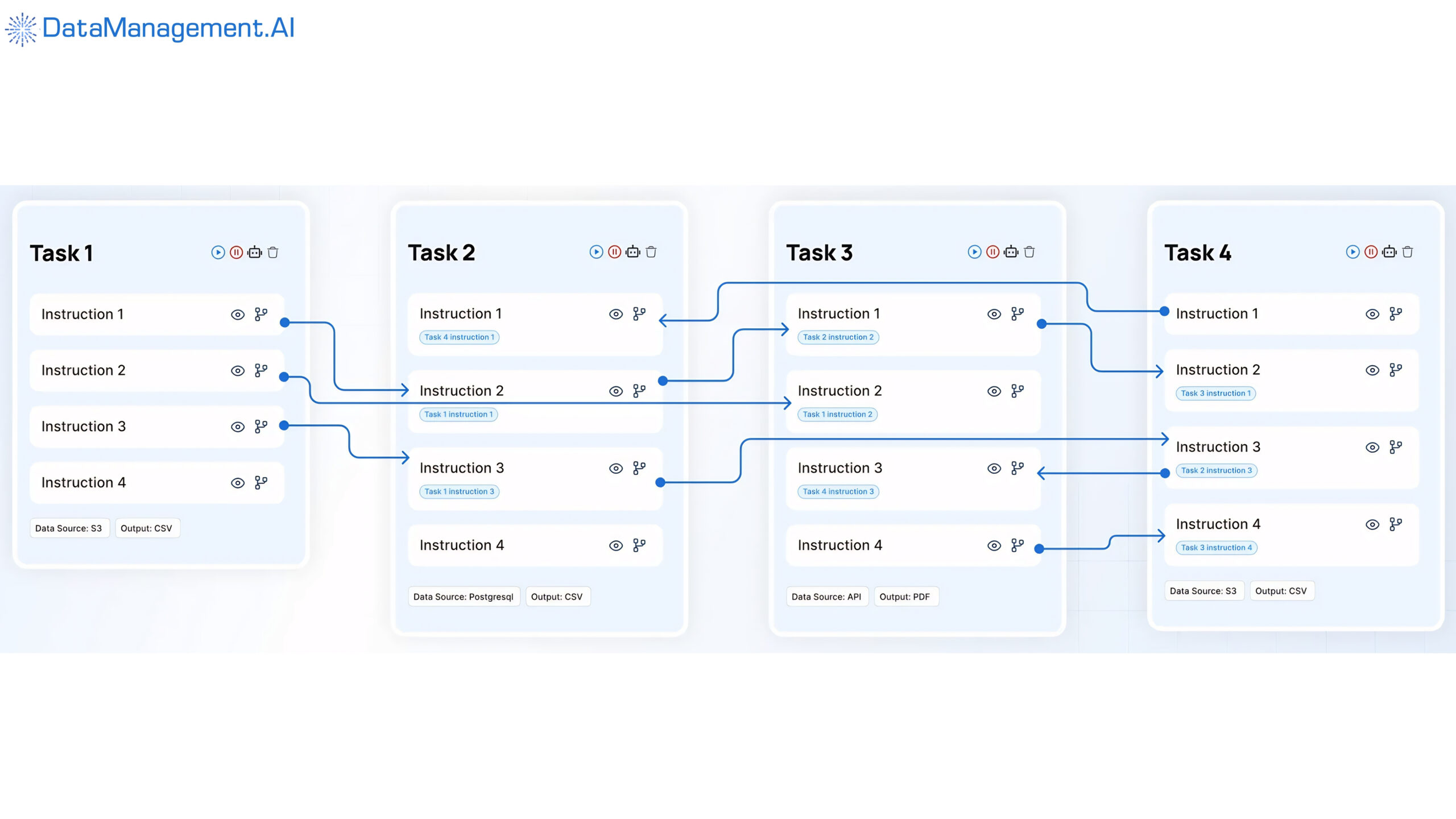 Datamanagement.AI best master data management tool.