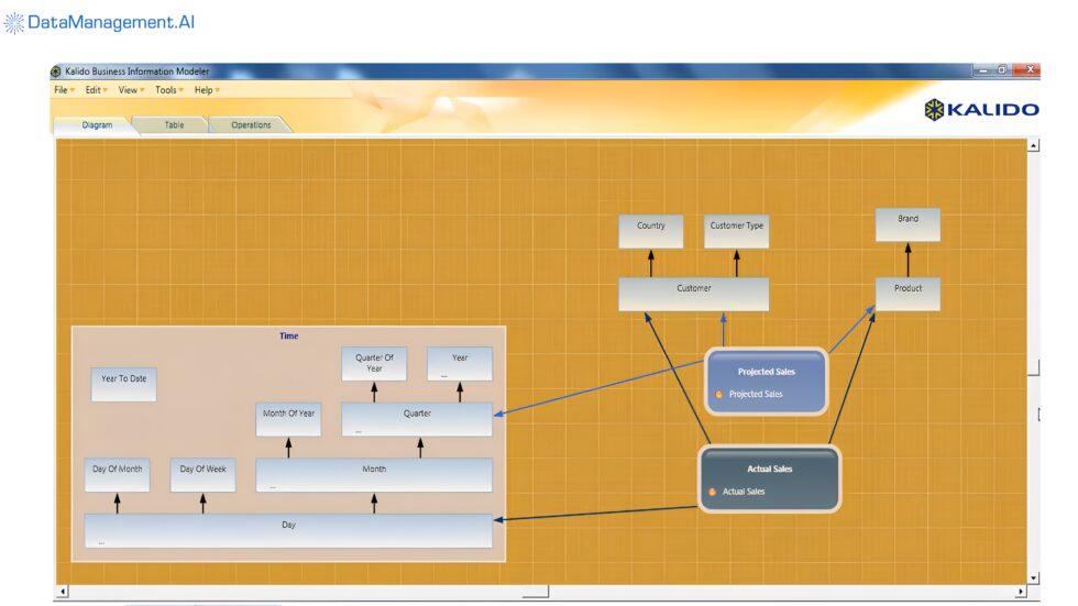 31 Master Data Management Tools: Best for Integrating Data