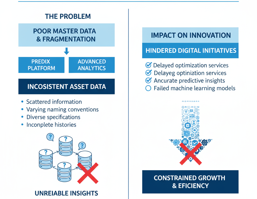 An example of why master data management is important is analytics enablement.