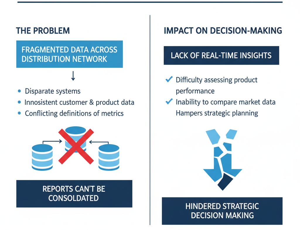 An example of why master data management is important is efficient decision making.