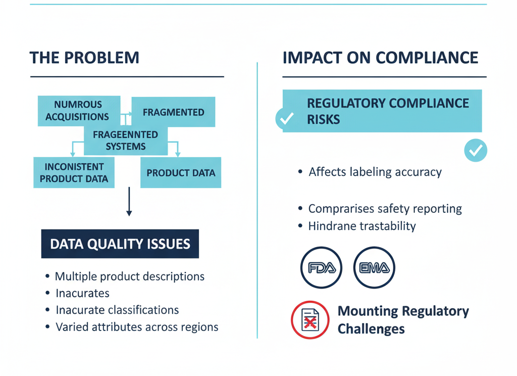 An example of why master data management is important is enhanced data quality.