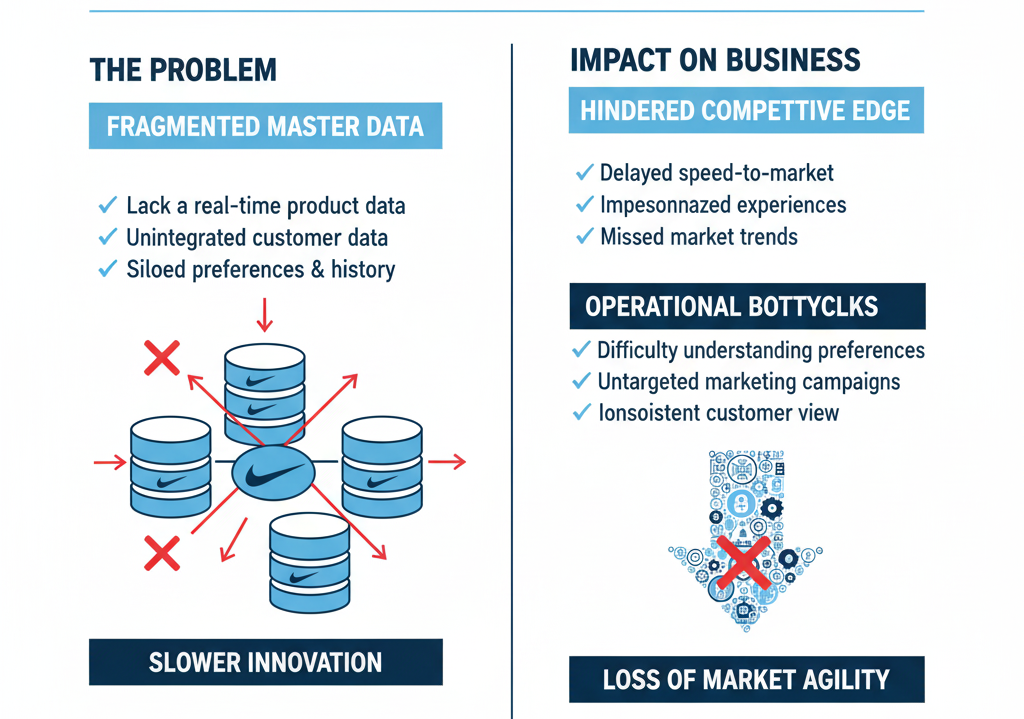 An example of why master data management is important is customer experience through personalized service.