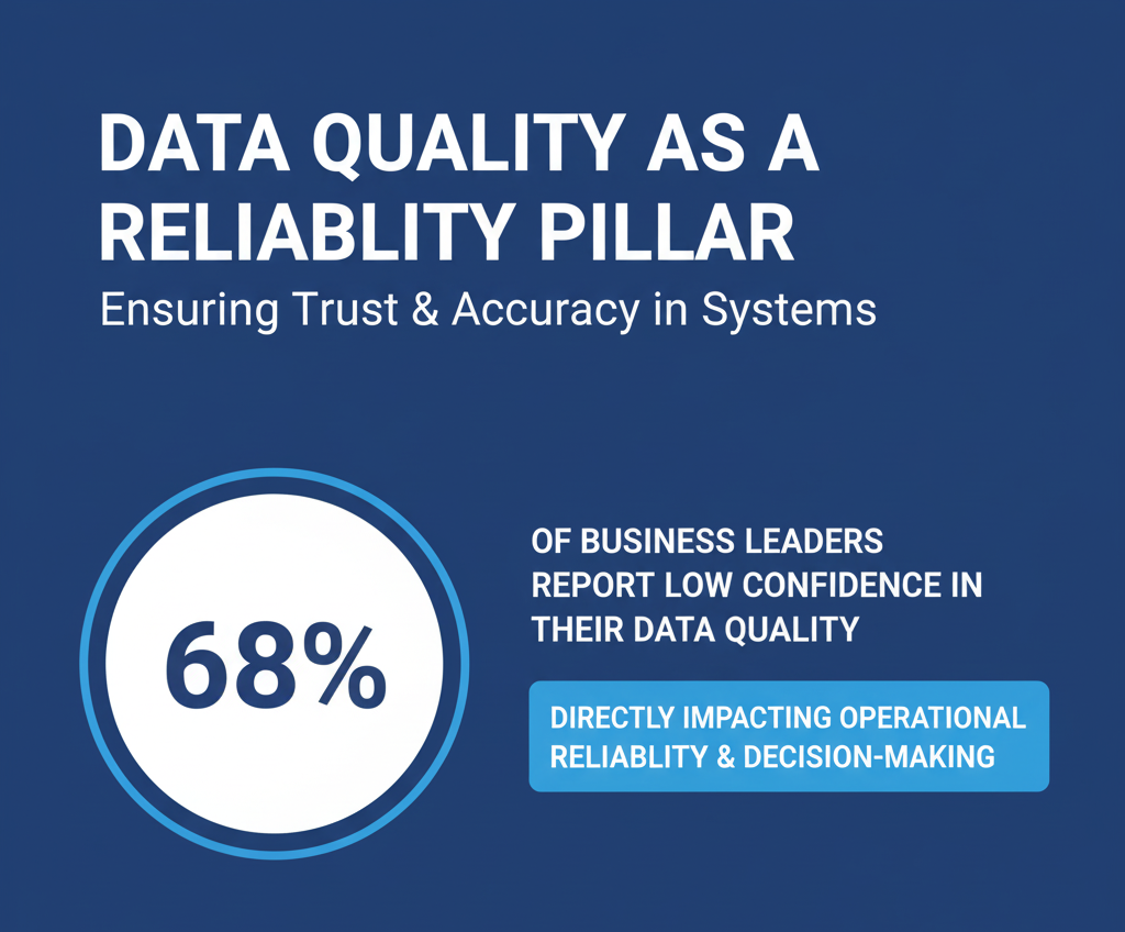 Best practice for MDM implementation is data reliability as a pillar.