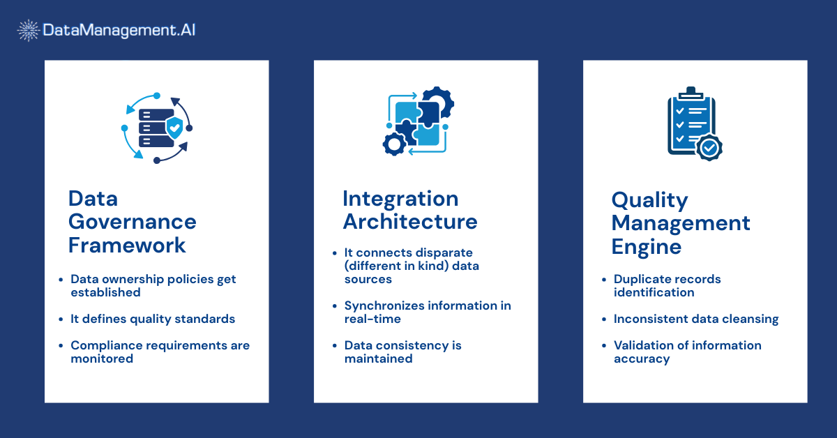 Core components of master data management.