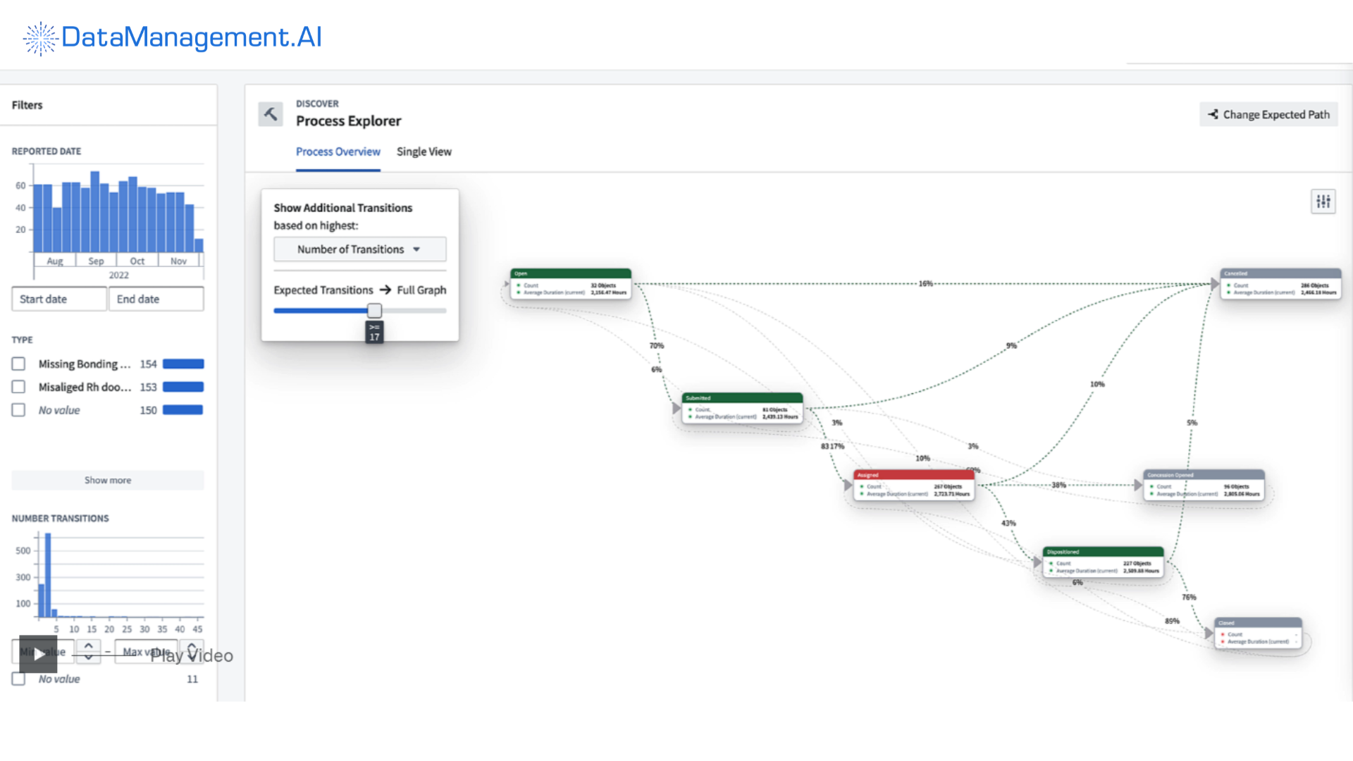 Palantir Foundry master data management tool