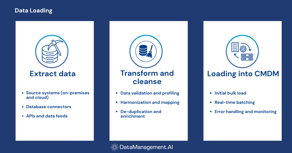 Cloud master data management implementation step four.