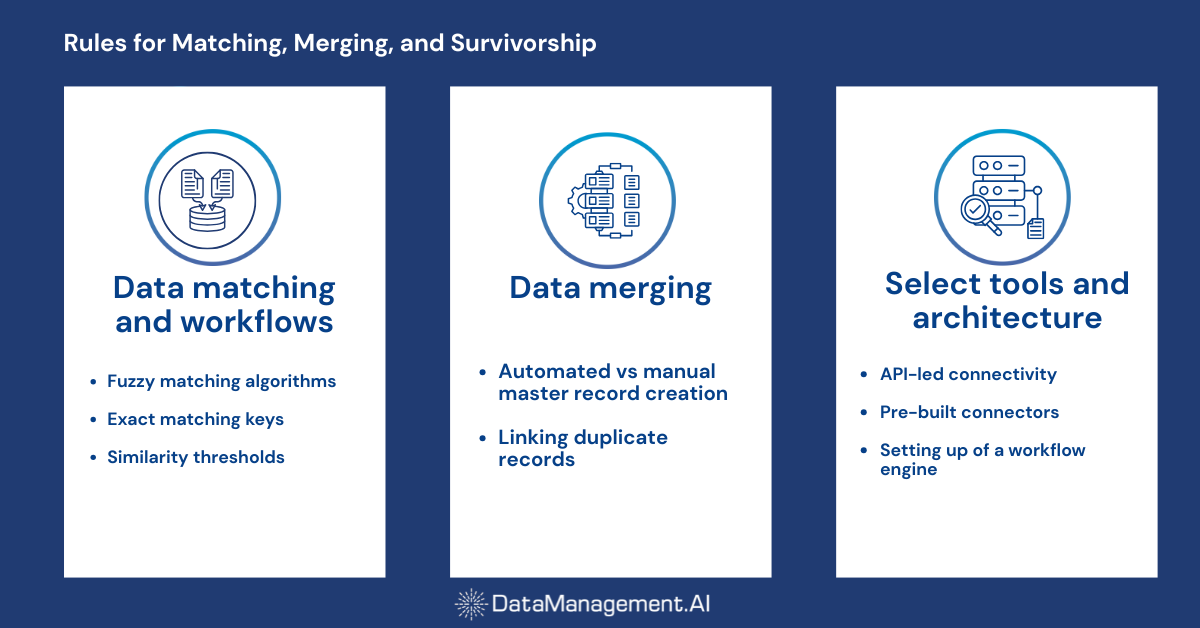 Cloud master data management implementation step three.