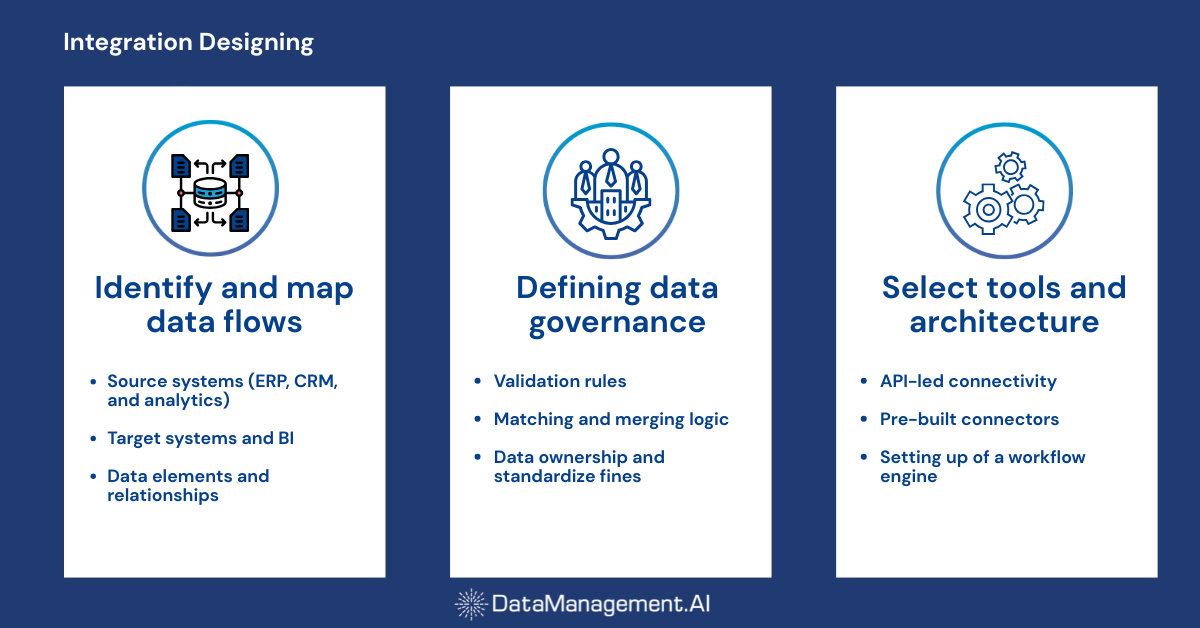 Cloud master data management implementation step two.