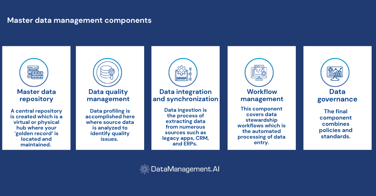 Core components of master data management.