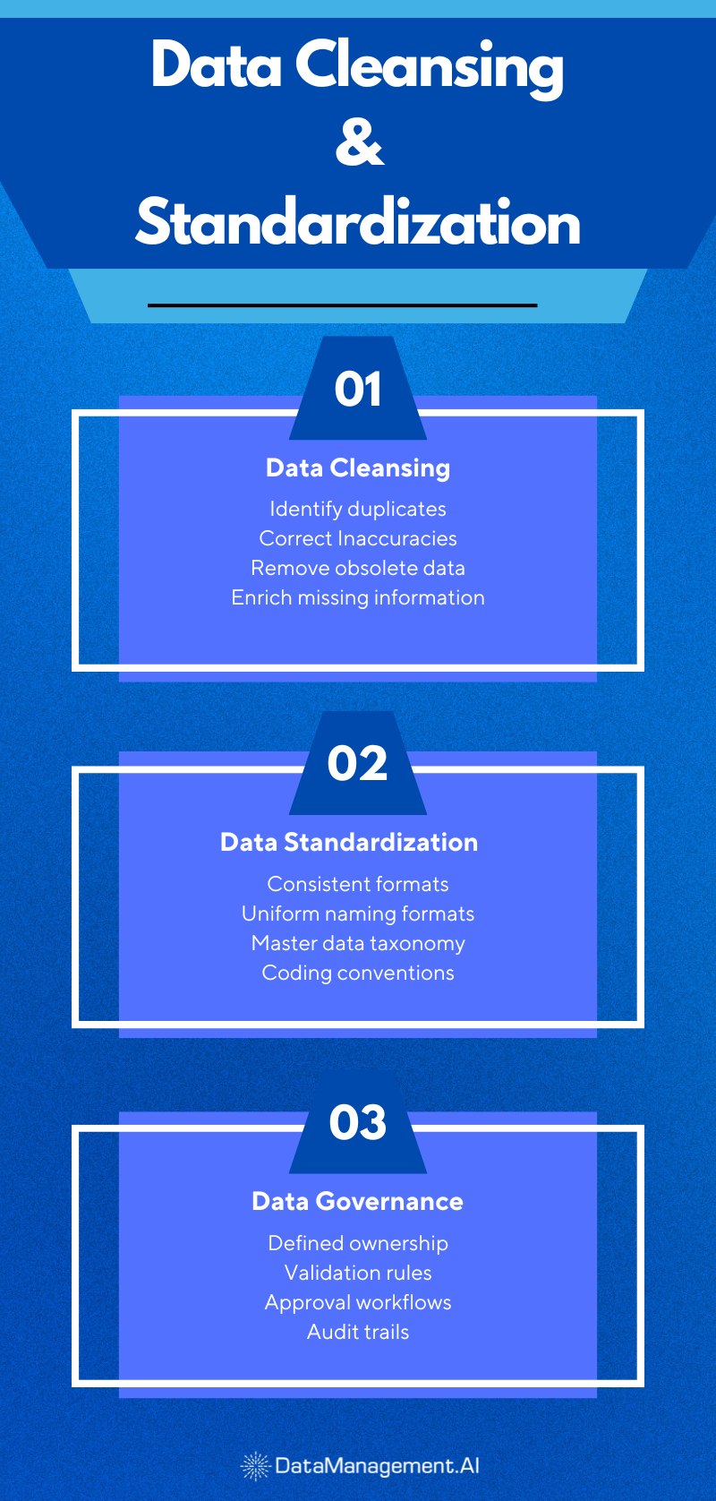Procurement master data management strategy is data cleansing.