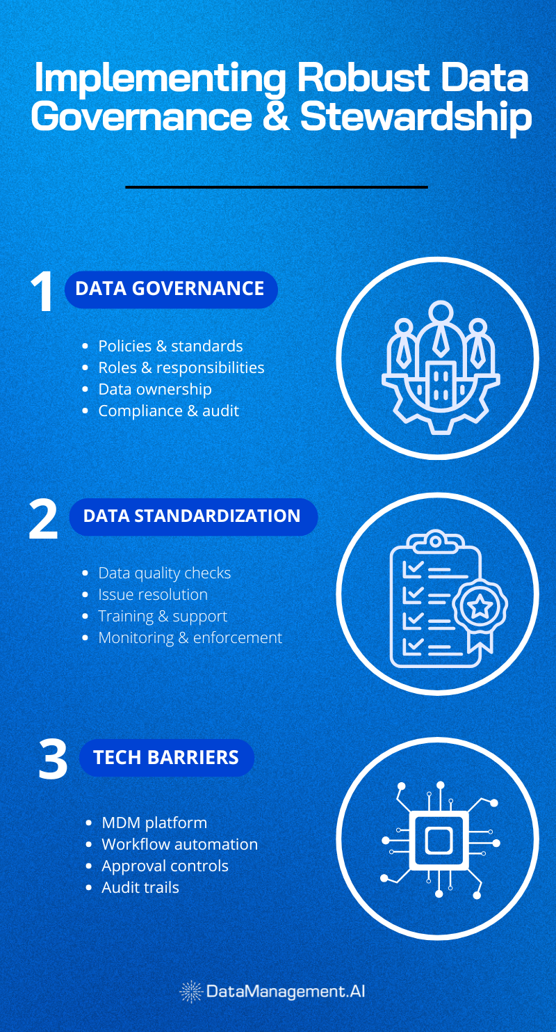 Procurement master data management strategy is robust data governance.