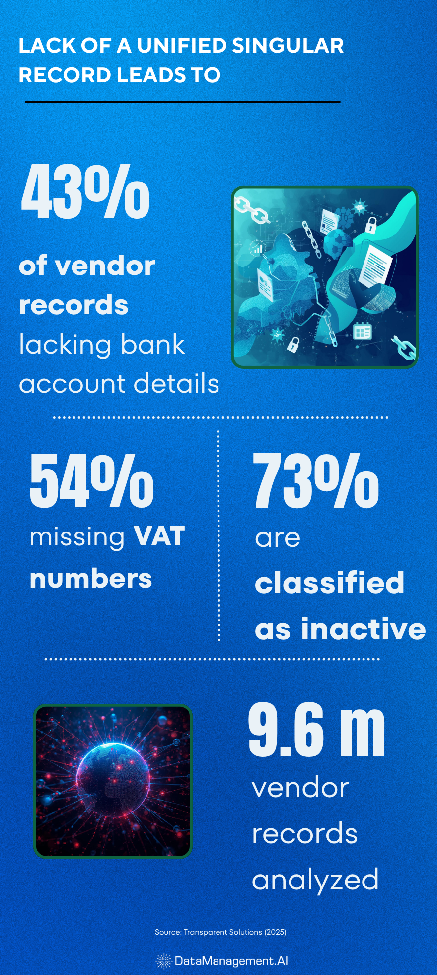 Vendor master data management best practice is centralized vendor record.