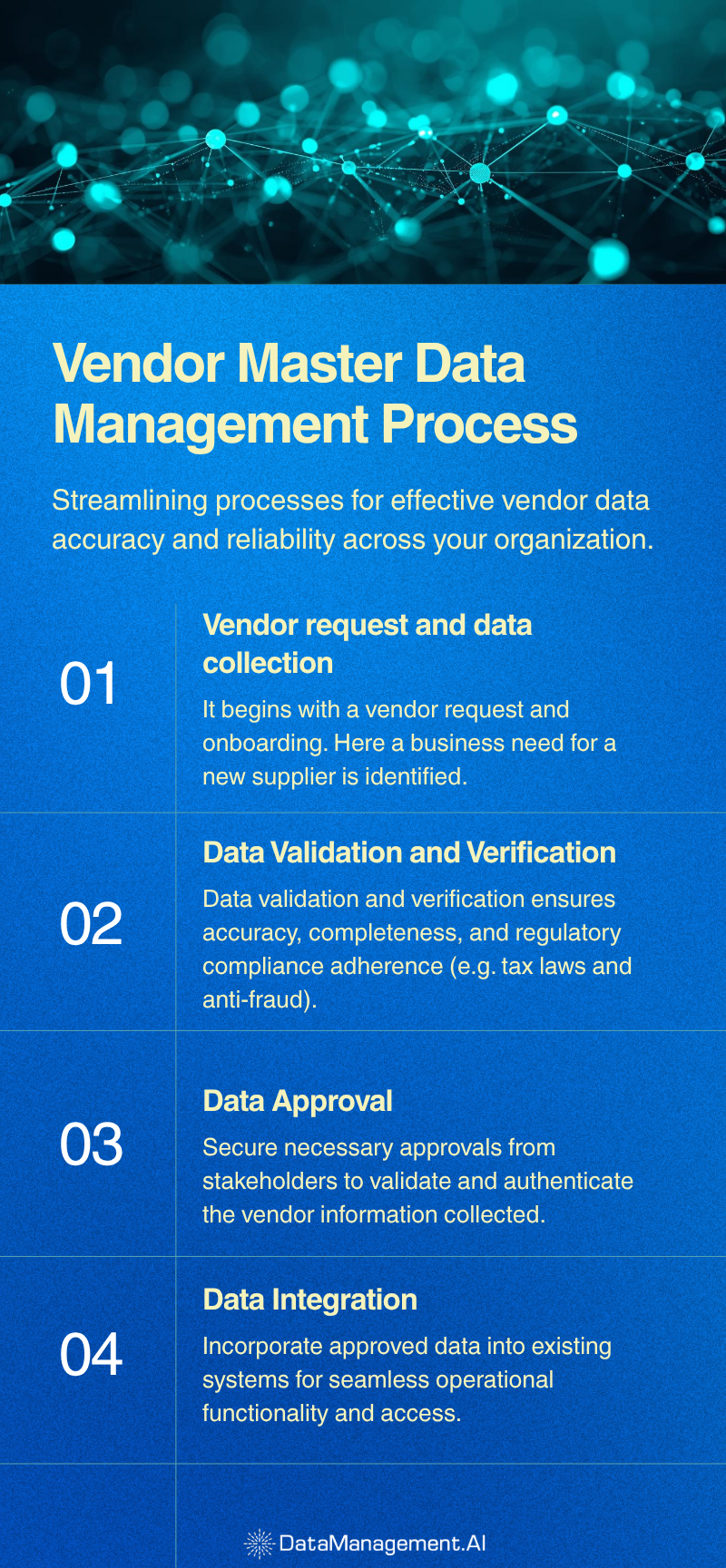 Vendor master data management process.