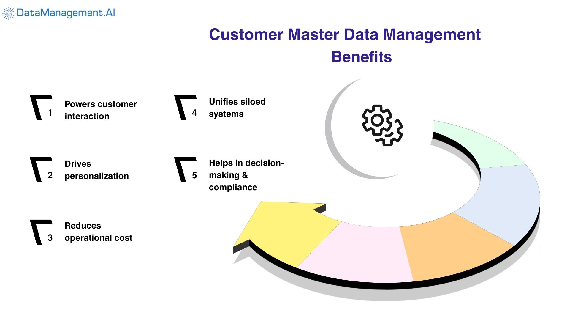benefits of customer master data management