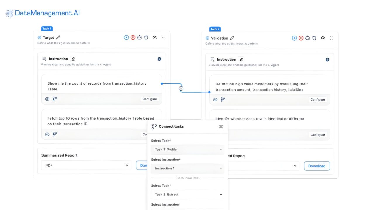 What Is Data Security Posture Management – DSPM Guide - Data Management.AI