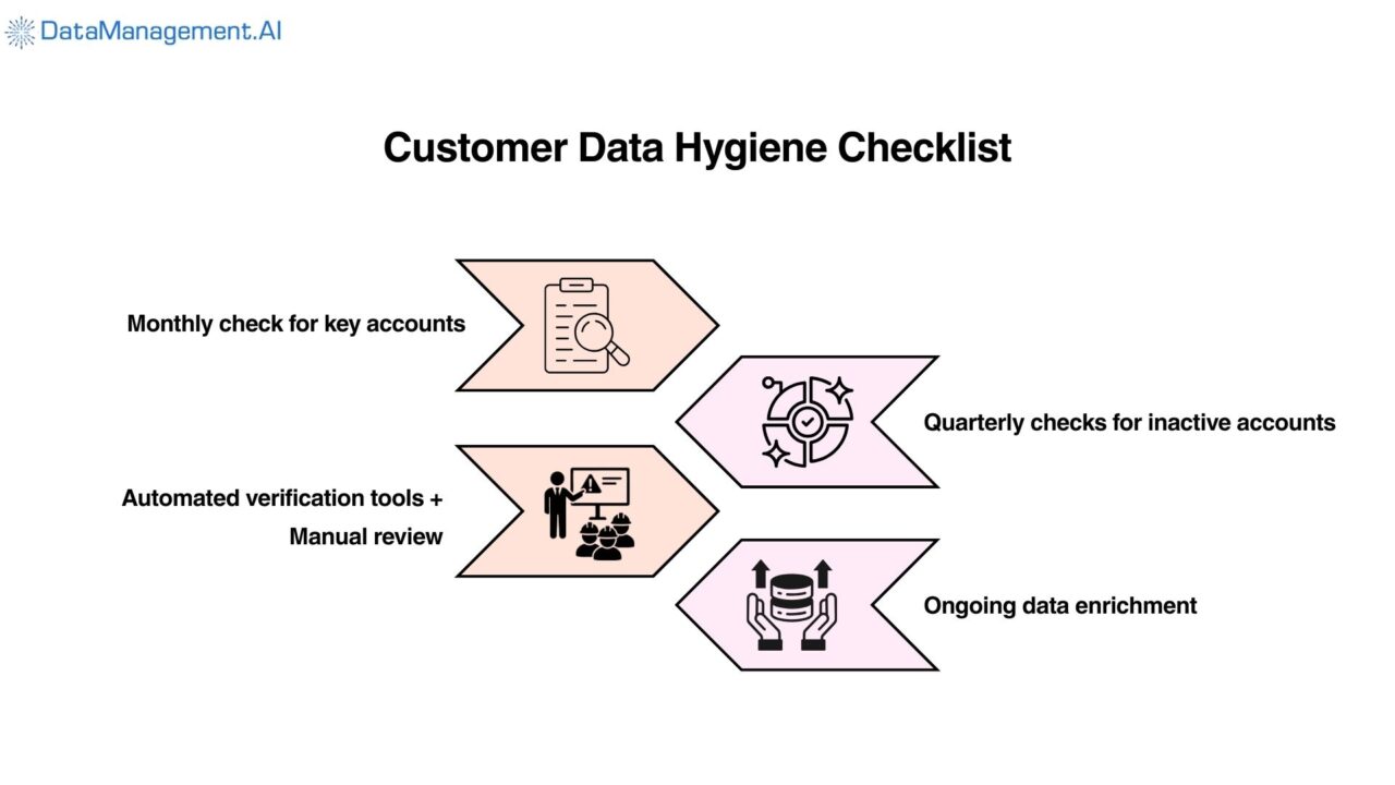Customer Master Data Management Best Practices - Data Management.AI
