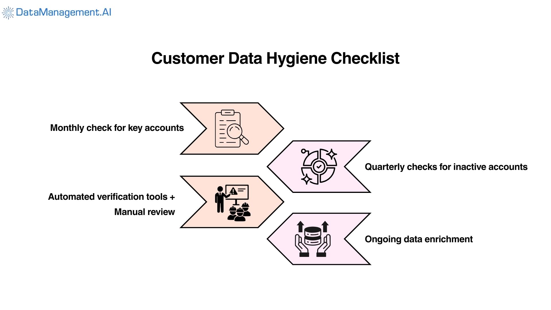 Customer master data management best practices