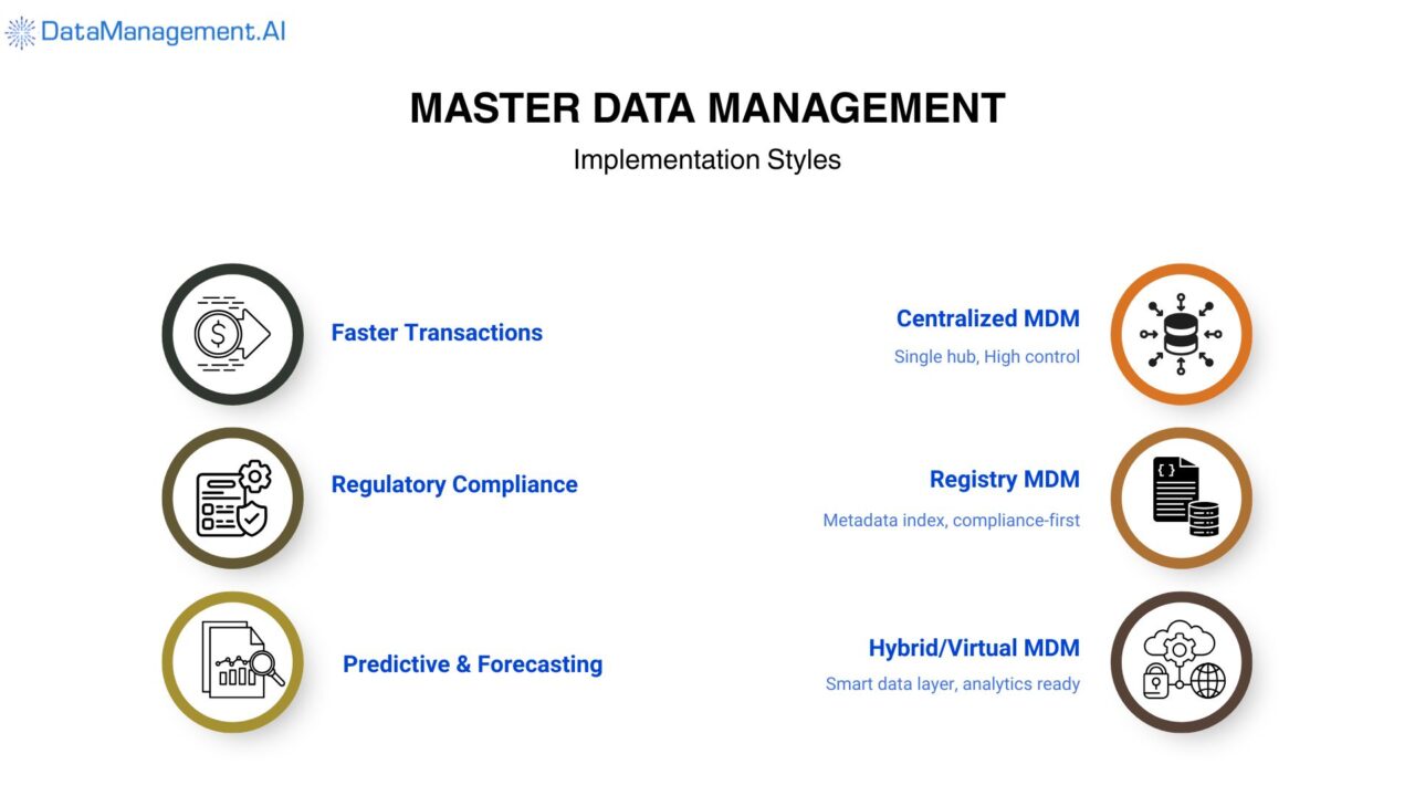 Master Data Management Implementation Styles - Data Management.AI