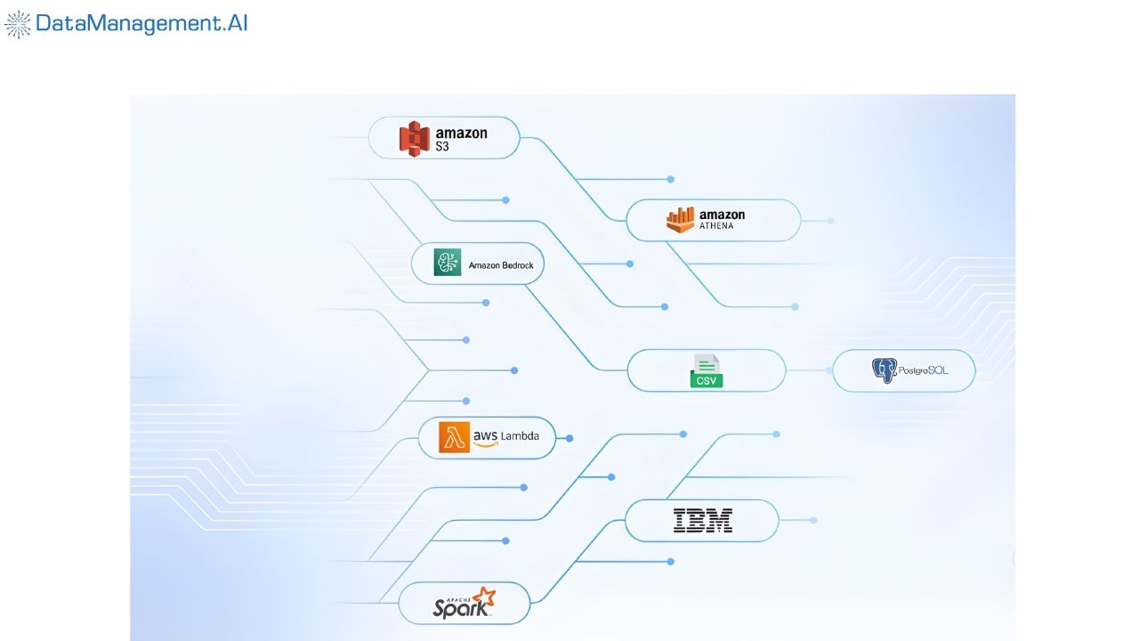 need for data security posture management for ai companies