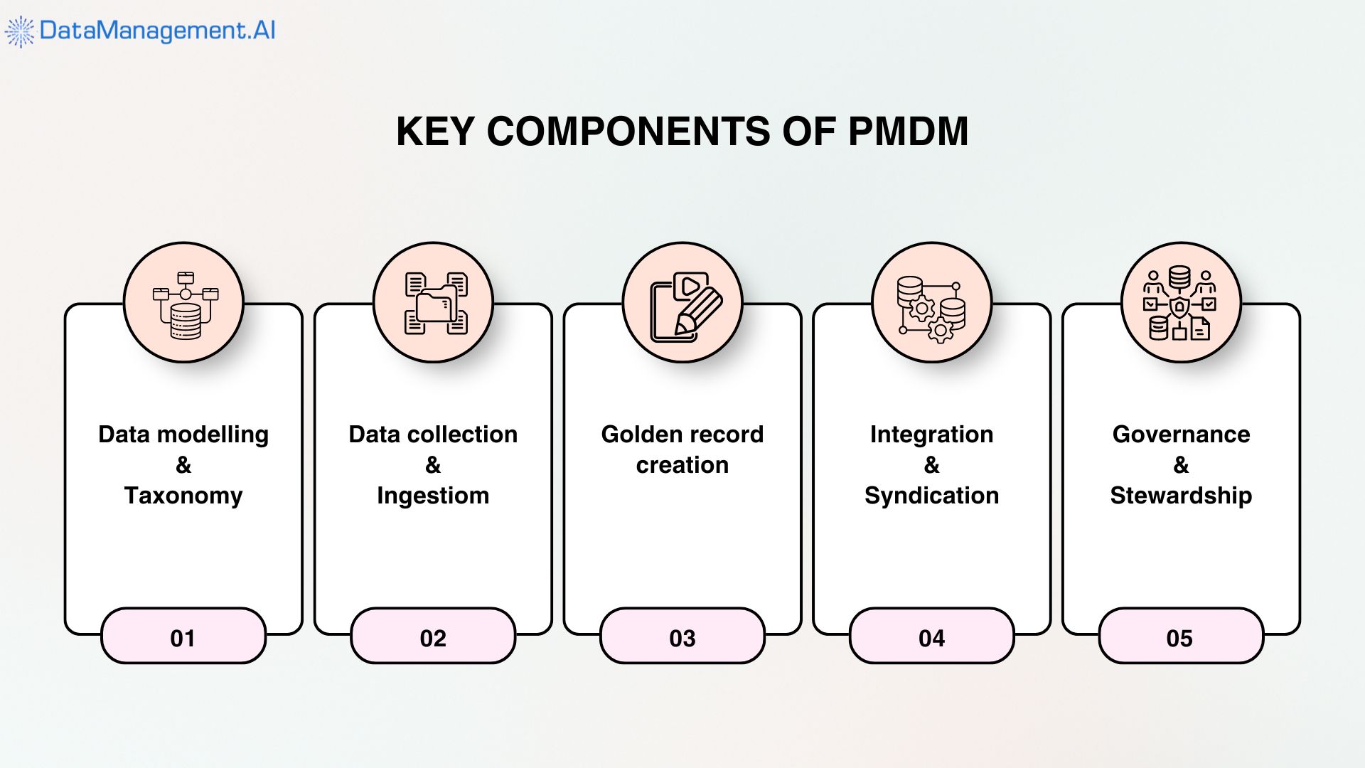 Product master data management best practices