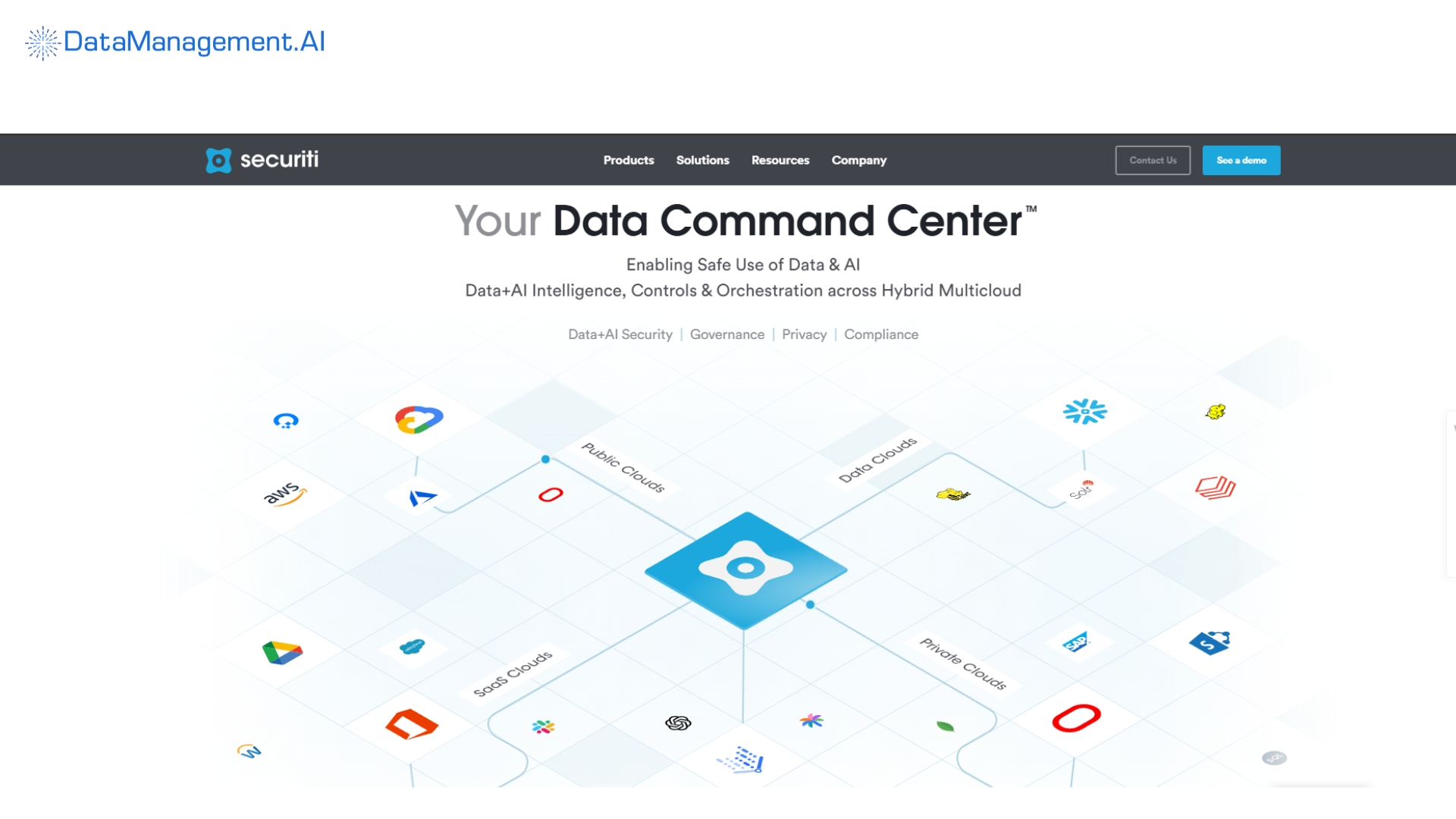 an example of data security posture management solutions is securiti
