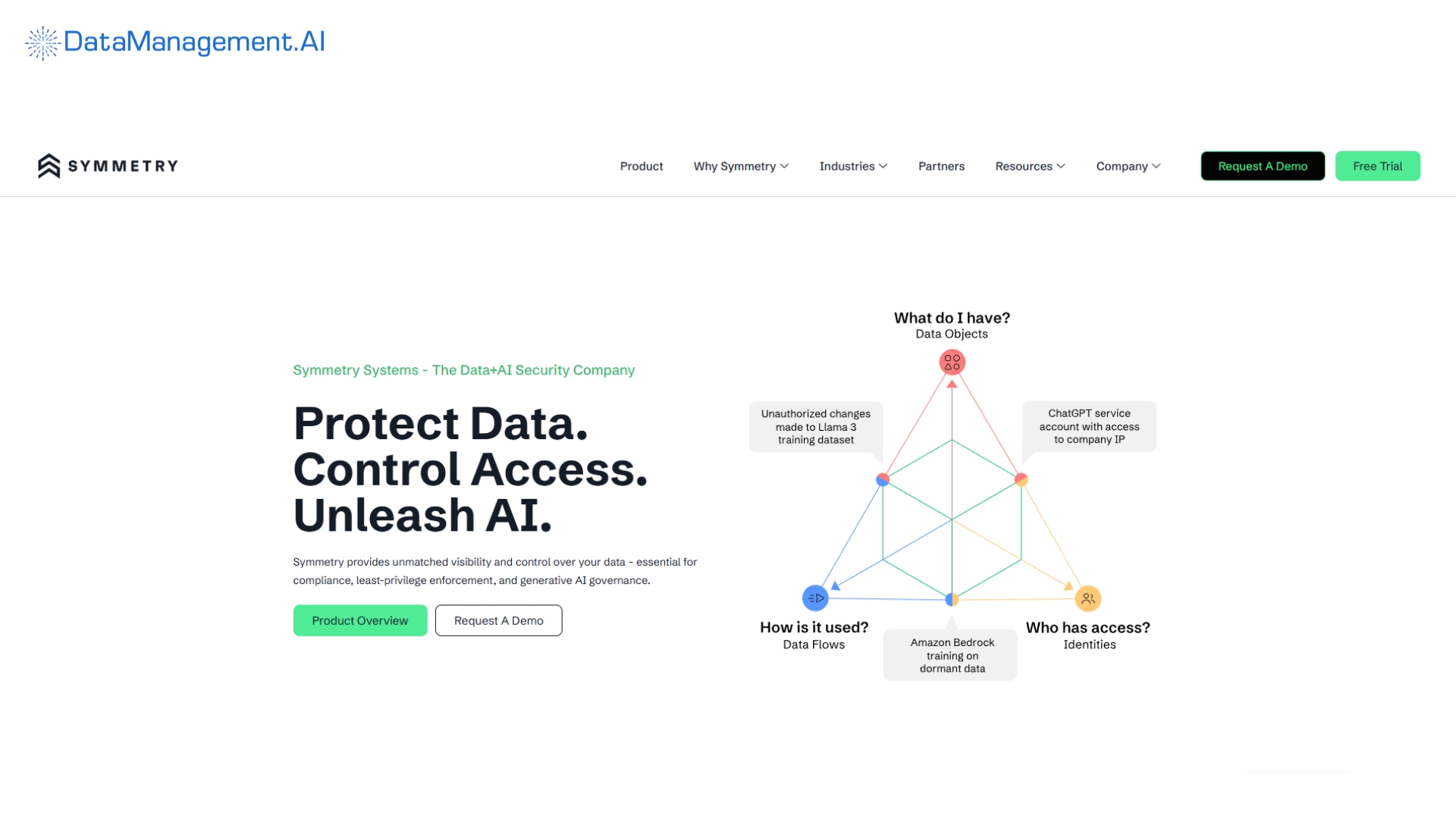 an example of data security posture management solutions is symmetry systems