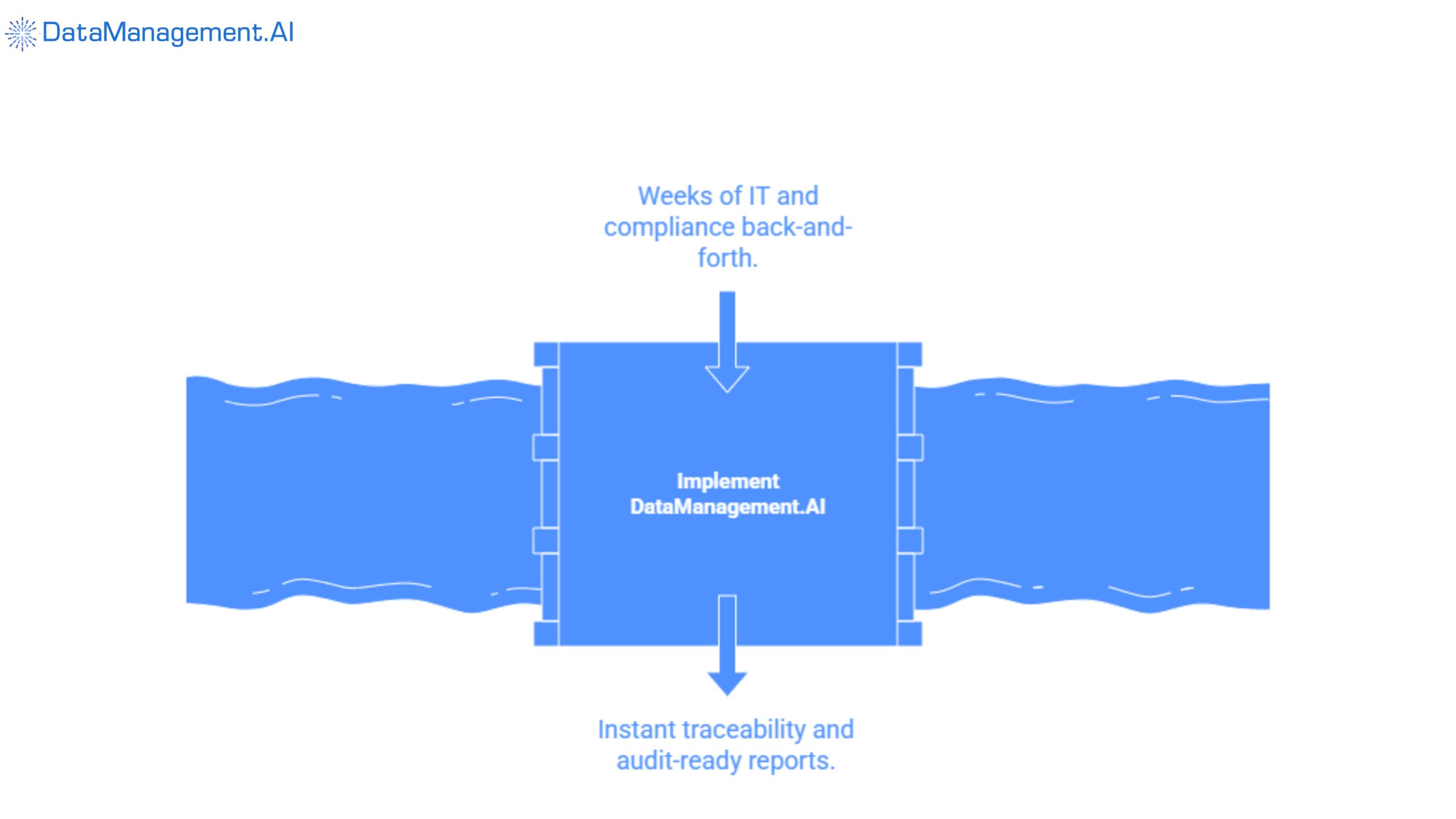 best customer master data management solutions