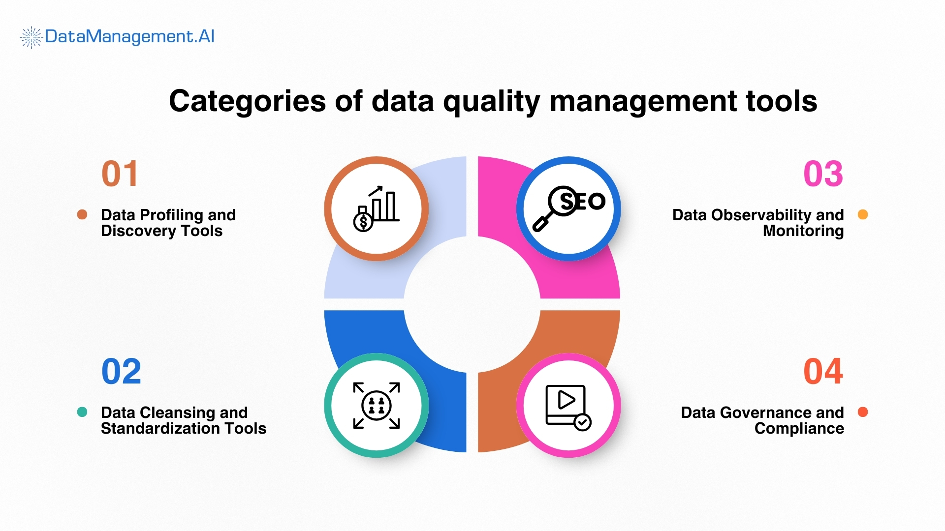 categories of data quality management tools