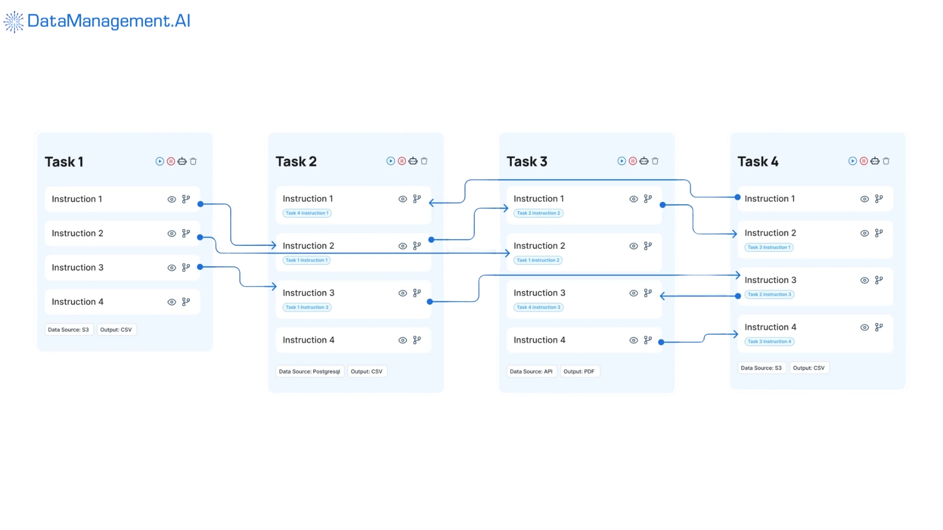 datamanagement.ai is the best data quality management solution