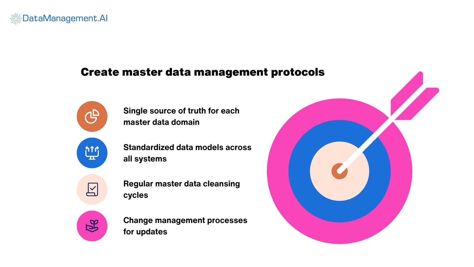 financial data quality management strategy is data management protocols
