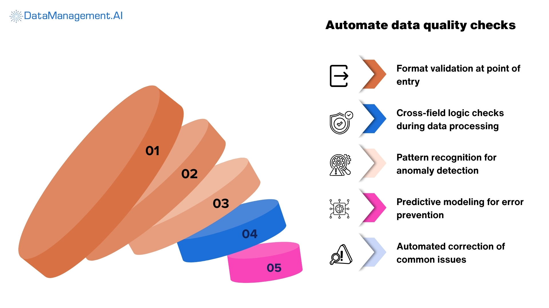 financial data quality management strategy is data quality checks