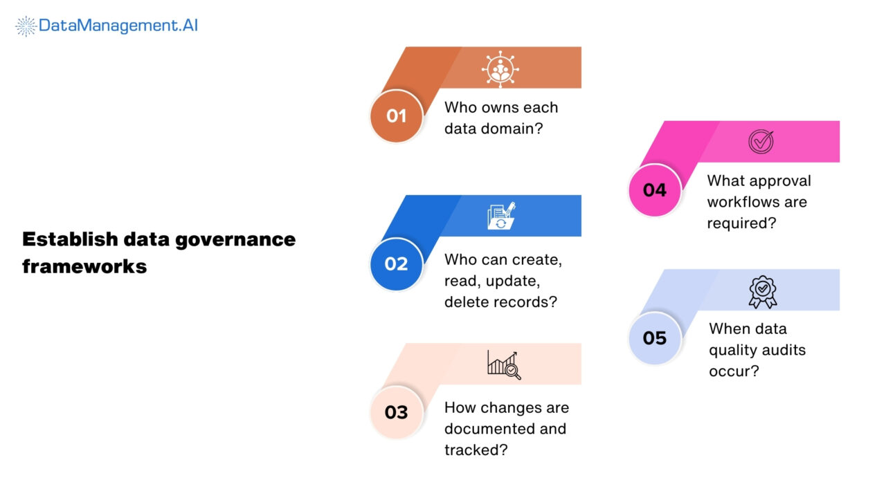 Financial Data Quality Management and How to Improve It