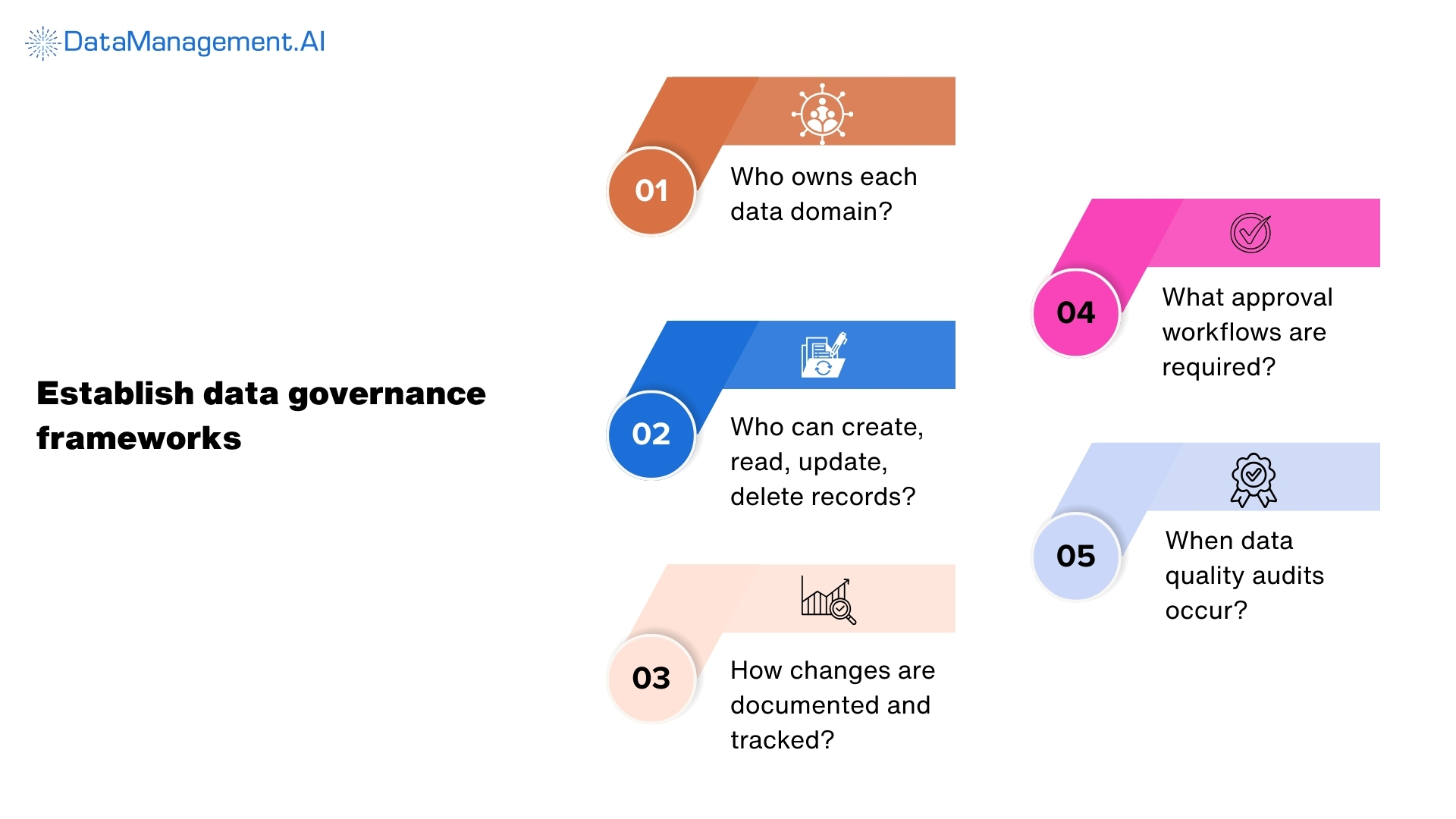 financial data quality management strategy is governance frameworks