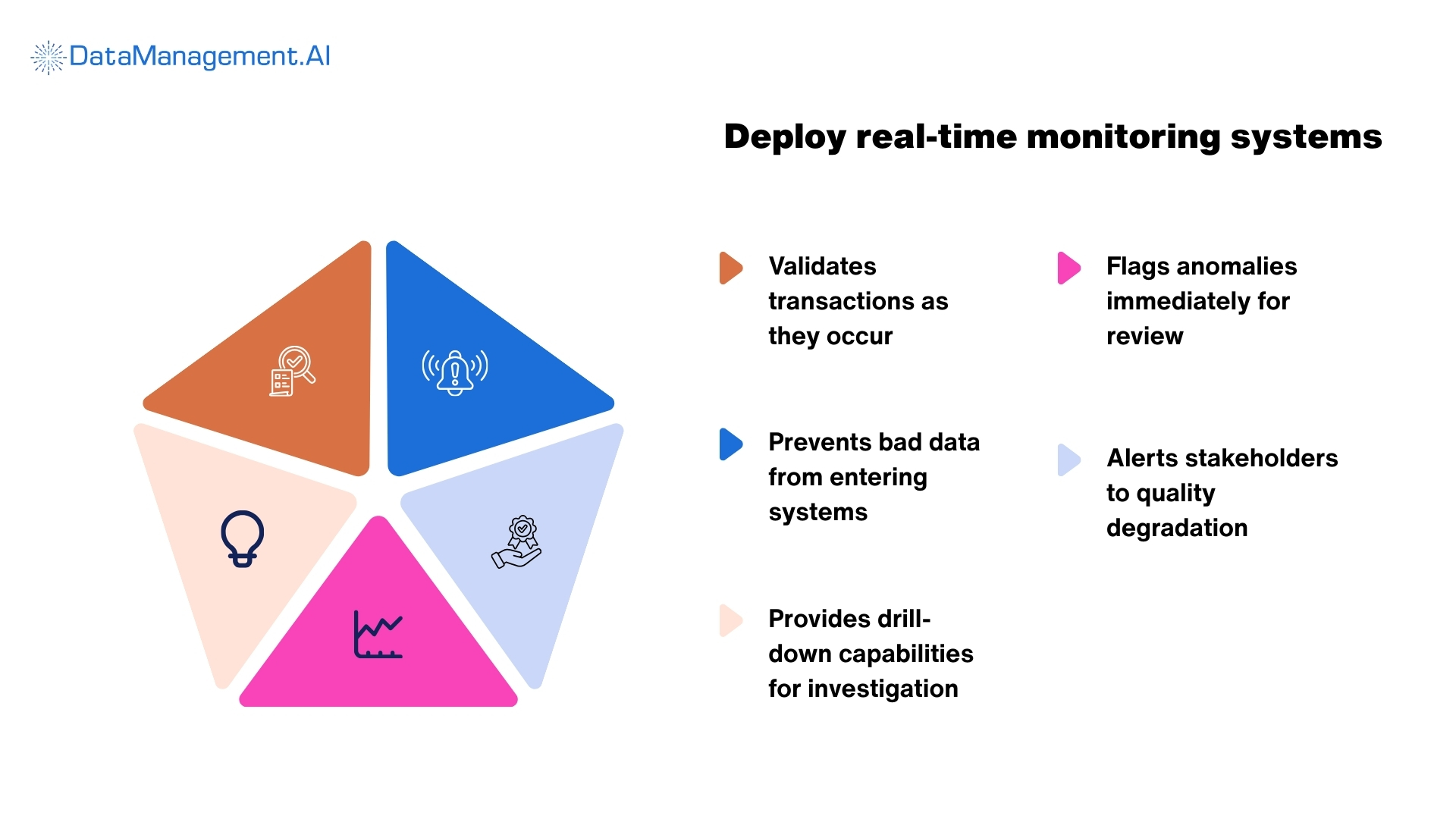 financial data quality management strategy is real-time monitoring