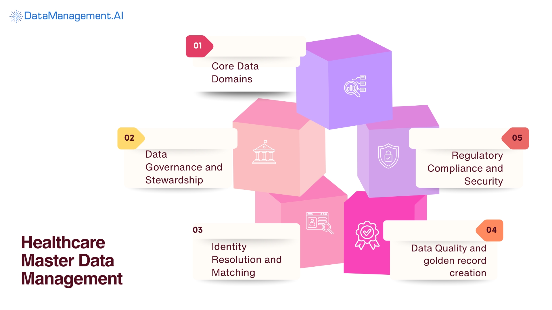 healthcare master data management use case