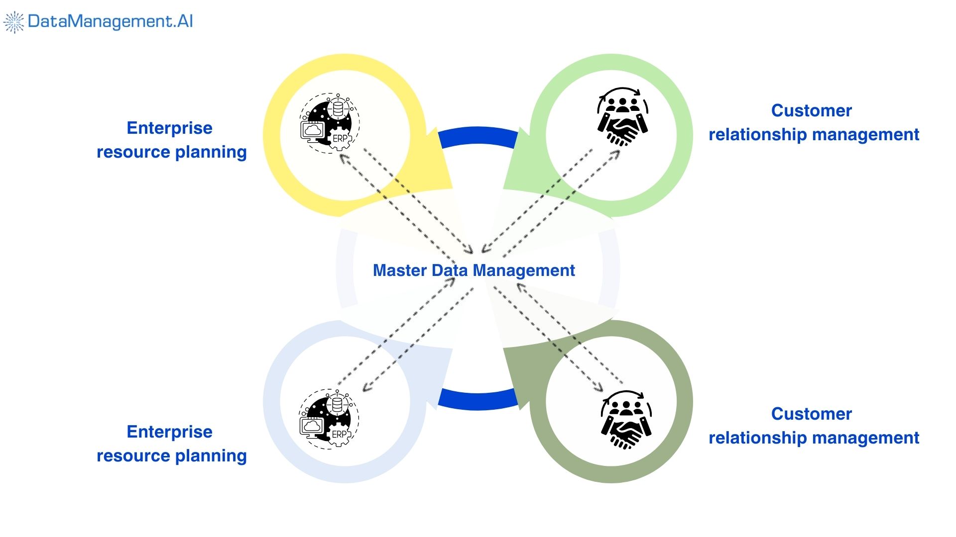 registry style master data management