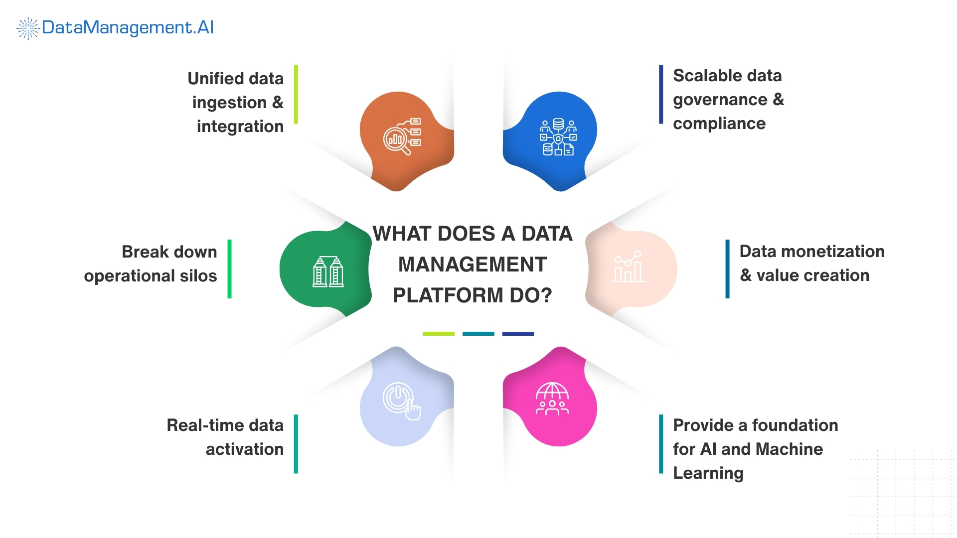 what is data management platform and its function