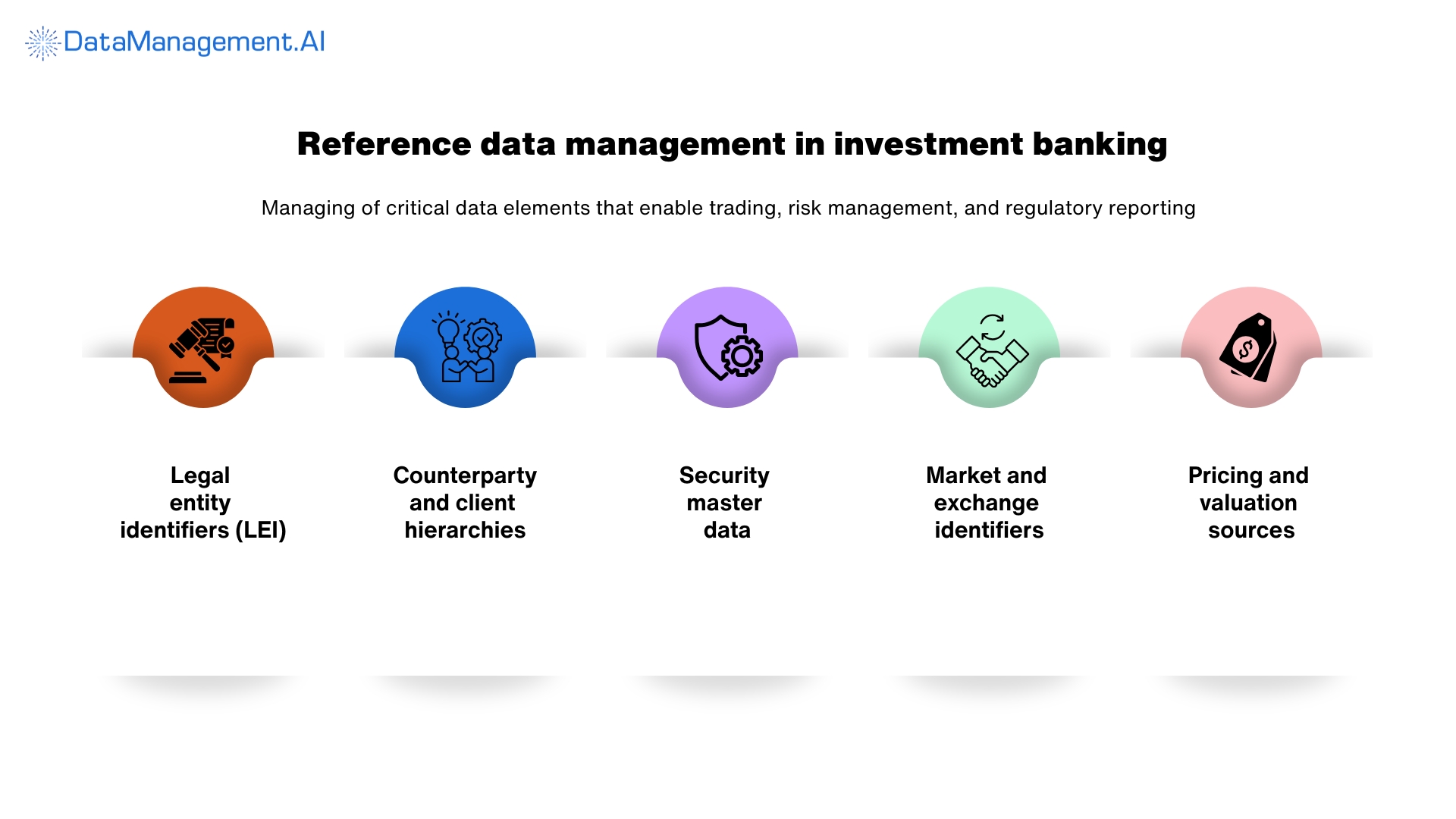 what is reference data management in investment banking