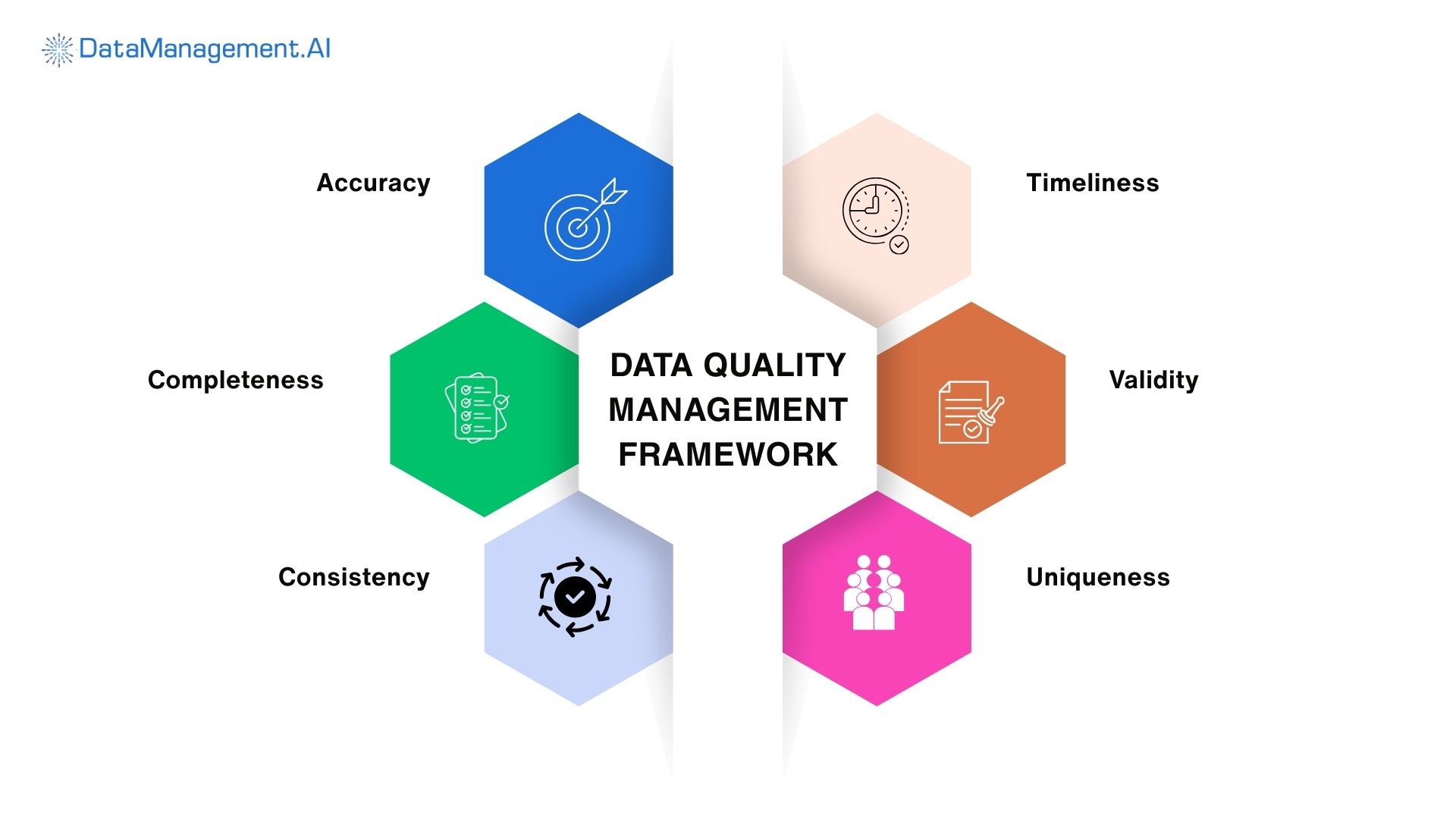 what is the meaning of data quality governance framework