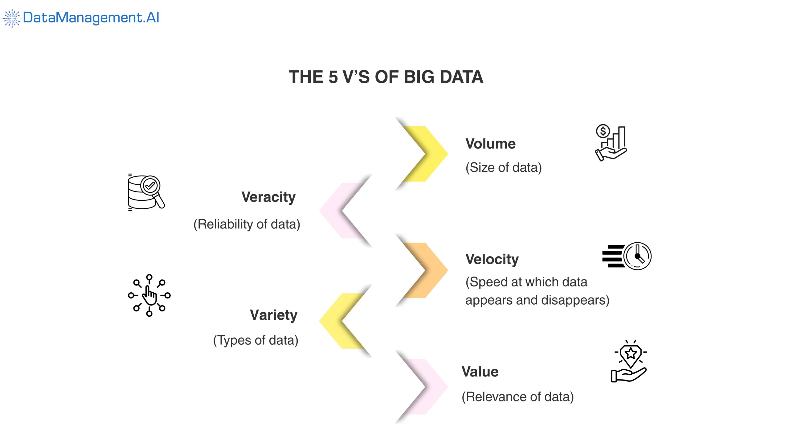 5v’s of big data