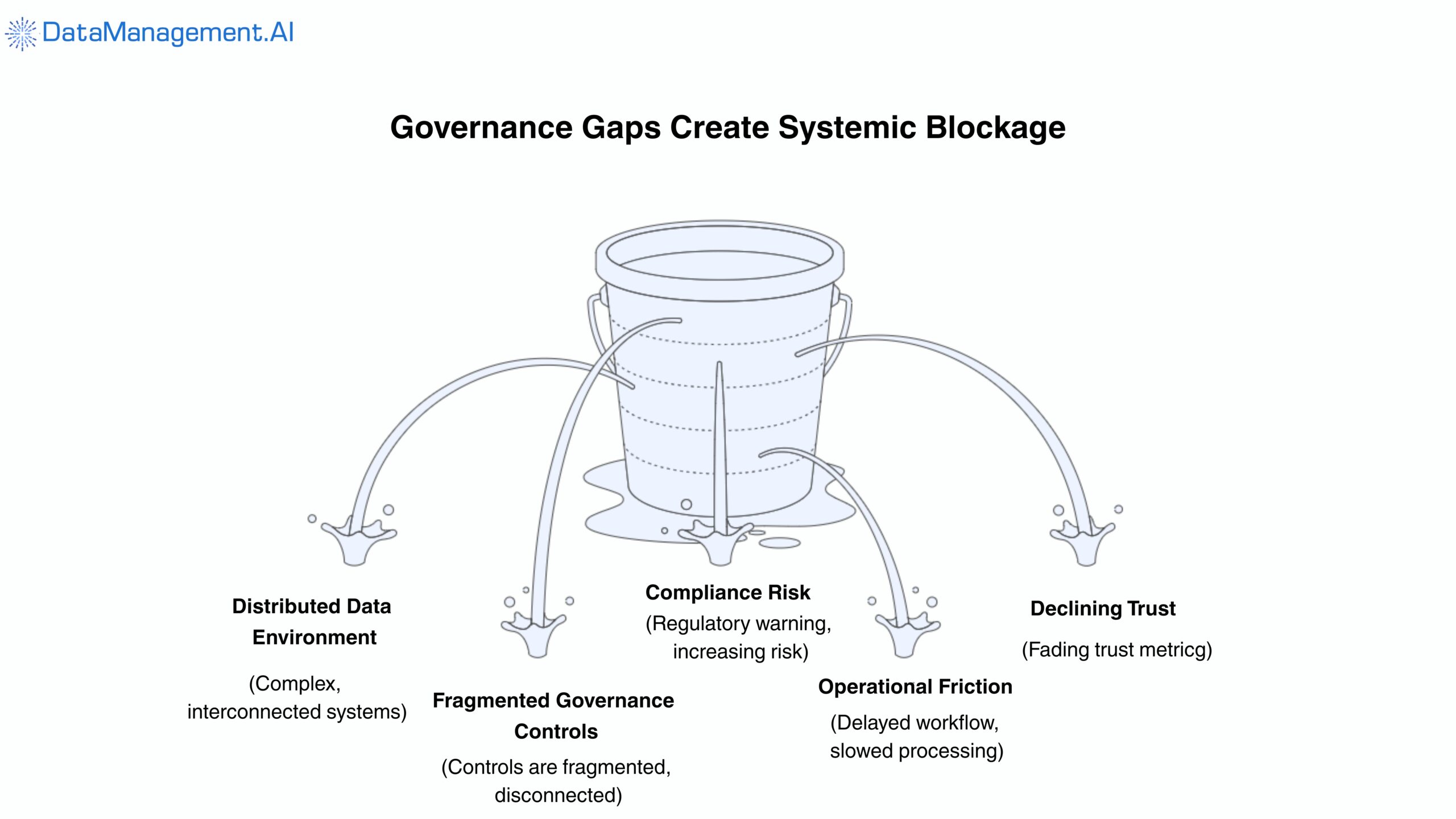 knowledge management and data governance