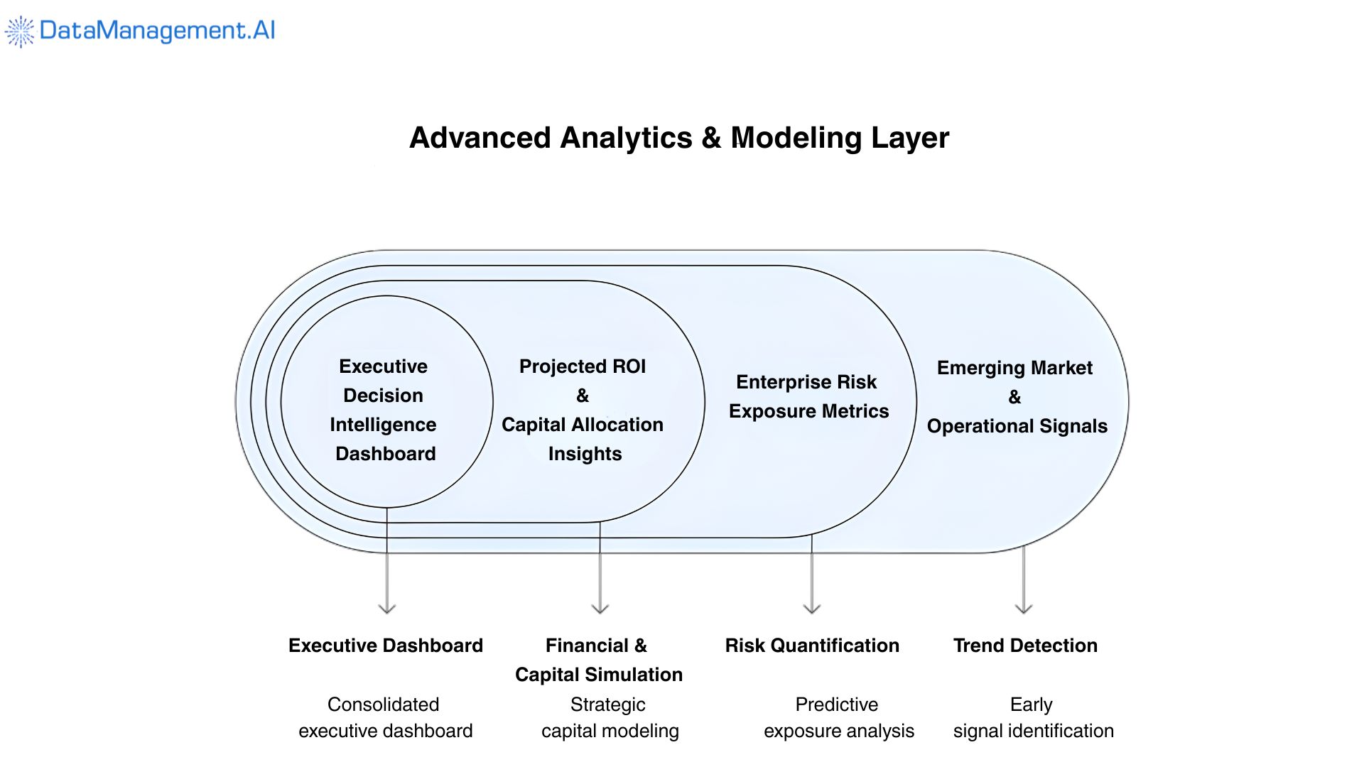 modern big data analytics knowledge management workflow