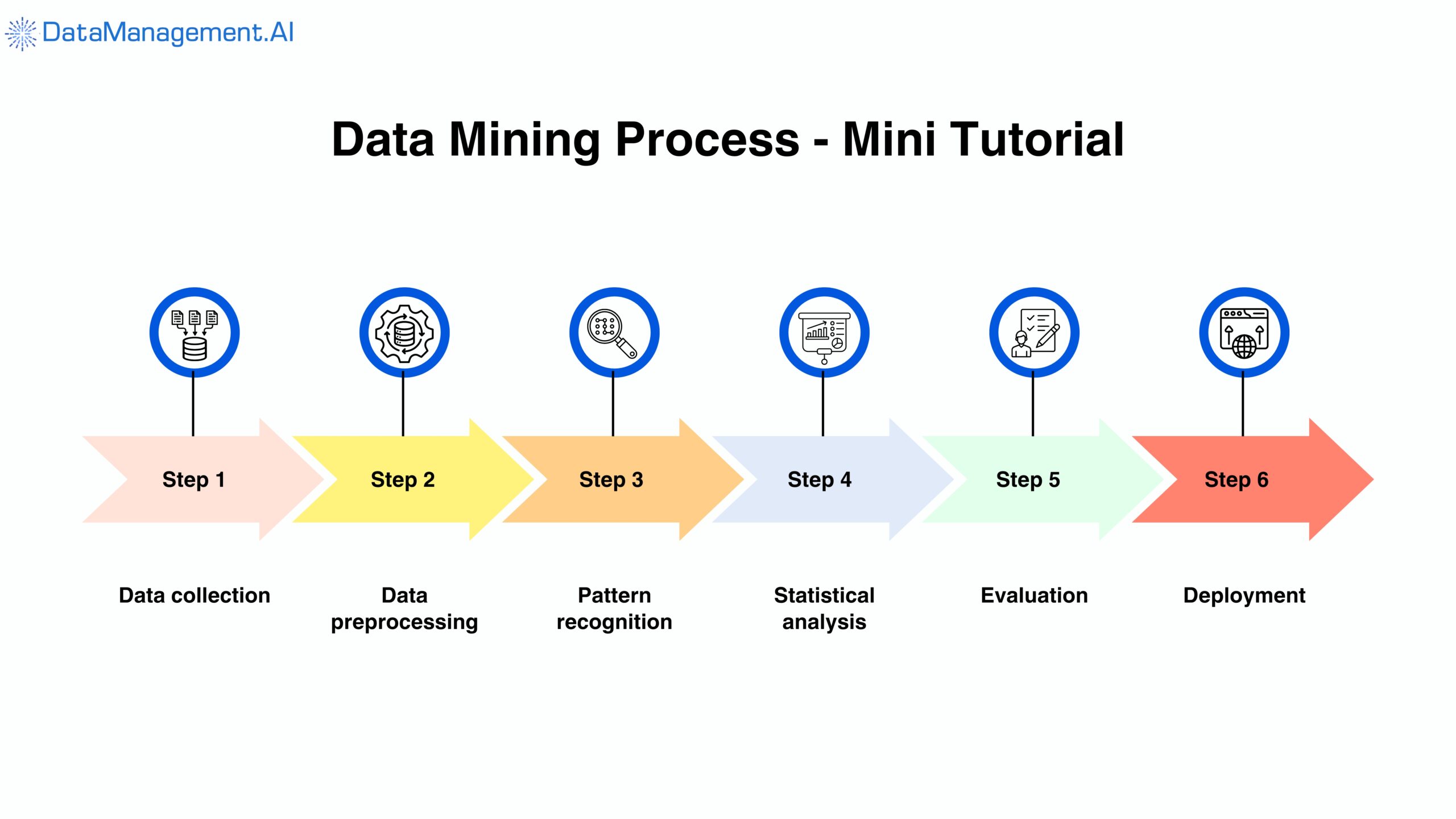 what is data mining in knowledge management