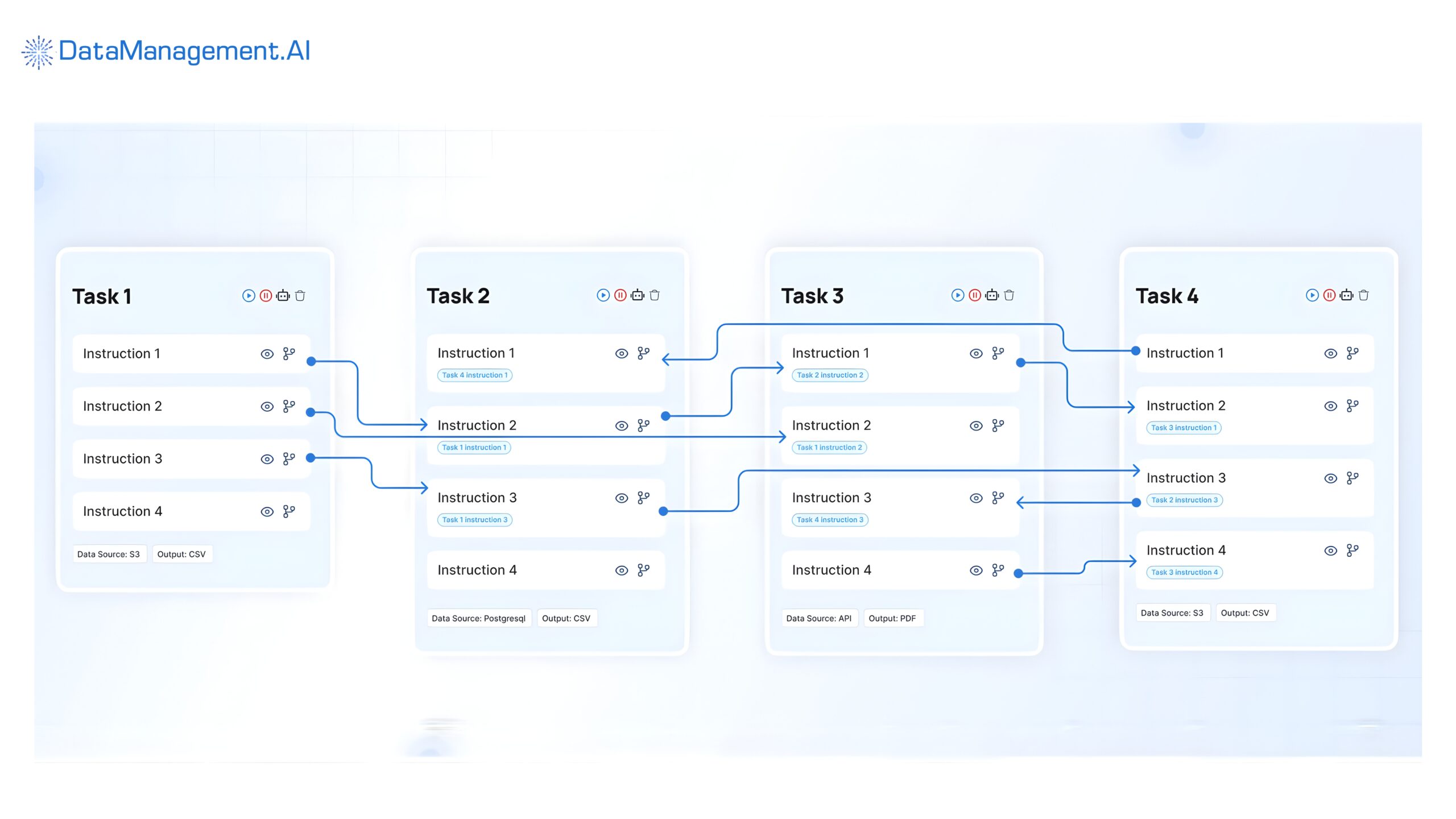 Best enterprise data management tool.