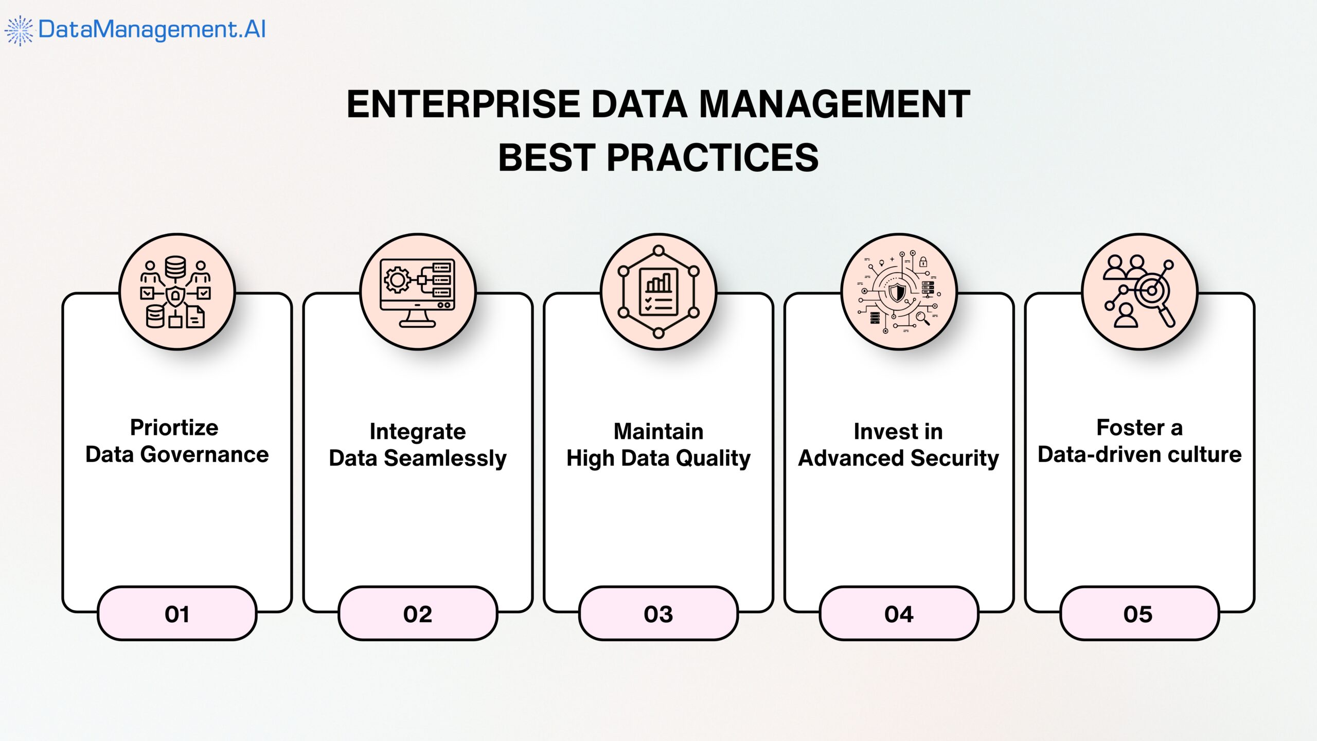 Enterprise data management best practices.