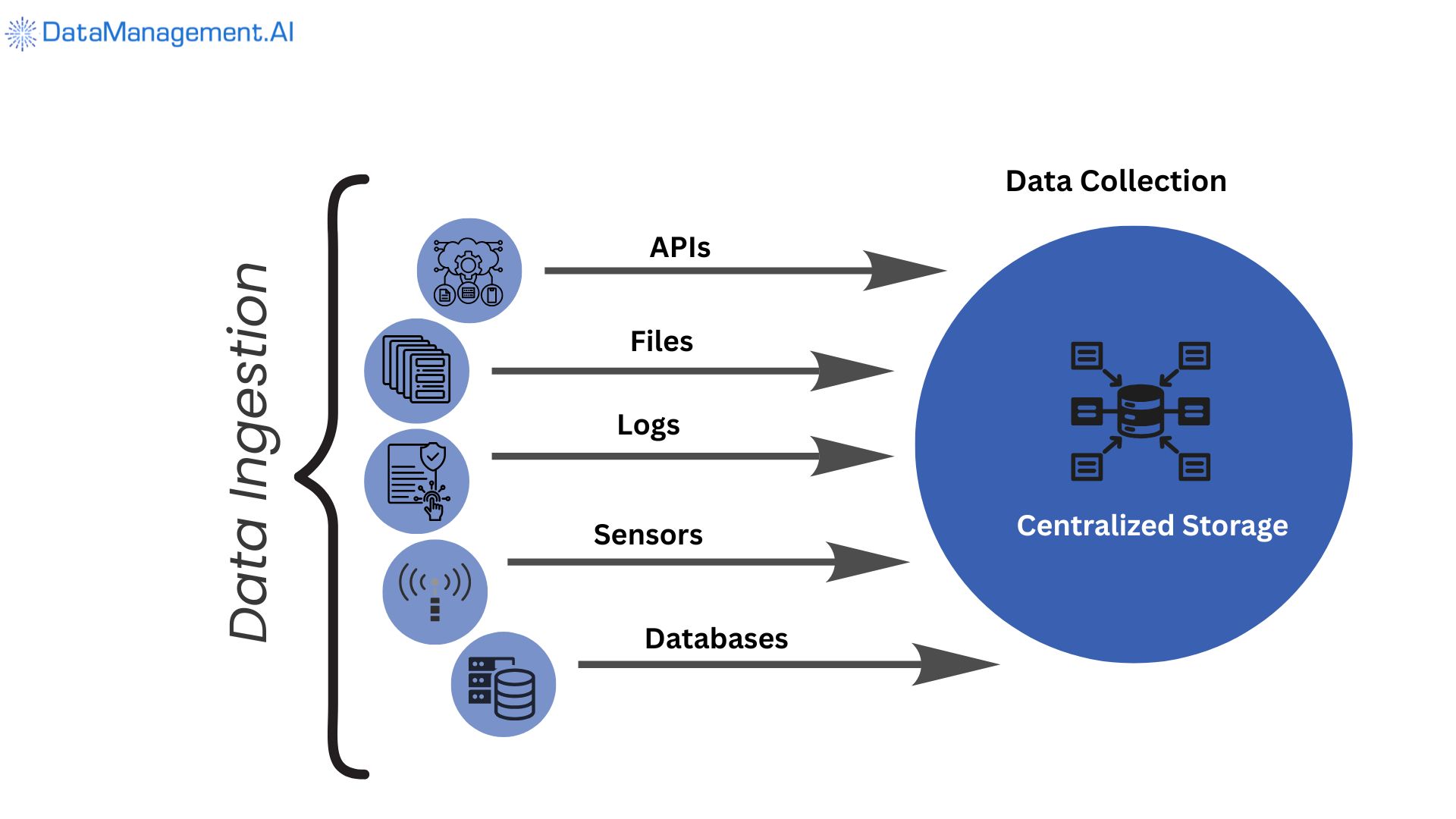How does engineering data management work?