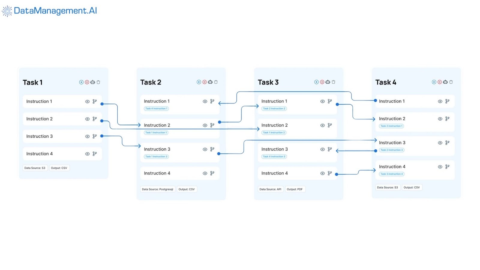Best engineering data management solutions.