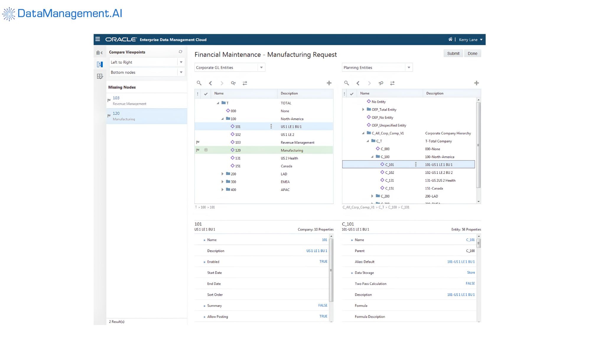 Oracle enterprise data management.